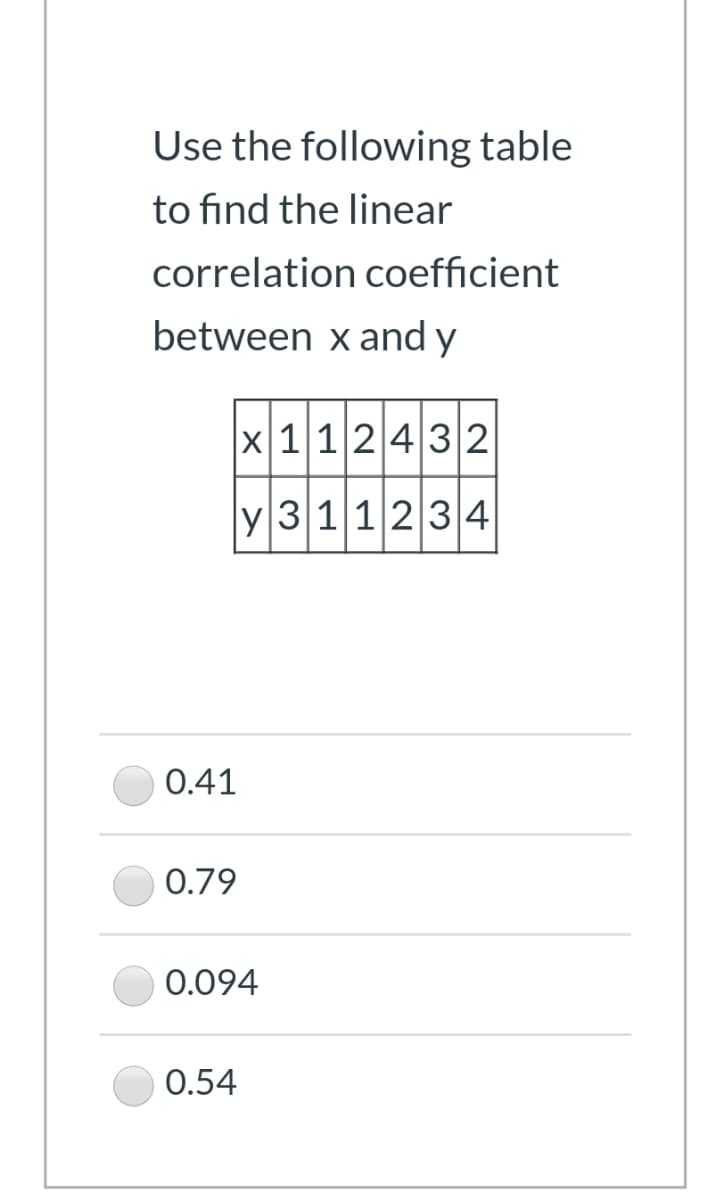 Use the following table
to find the linear
correlation coefficient
between x and y
x 112432
ly|3 11234
0.41
0.79
0.094
0.54
