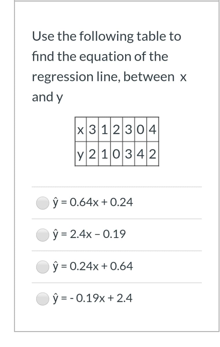Use the following table to
find the equation of the
regression line, between x
and y
x3 1230|4
y210342
ý = 0.64x + 0.24
ŷ = 2.4x - 0.19
ŷ = 0.24x + 0.64
ŷ = - 0.19x + 2.4
