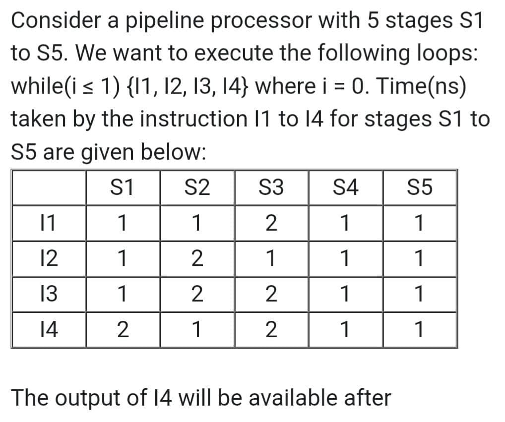 Consider a pipeline processor with 5 stages S1
to S5. We want to execute the following loops:
while(i ≤ 1) {11, 12, 13, 14} where i = 0. Time(ns)
taken by the instruction 11 to 14 for stages S1 to
S5 are given below:
S1
S2
S3 S4 S5
11
1
1
2
1
1
12
1
2
1
1
1
13
1
2
2
1
1
14
2
1
2
1
1
The output of 14 will be available after