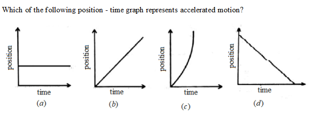 Which of the following position - time graph represents accelerated motion?
EKLA
time
time
time
time
(a)
(b)
(c)
(d)
