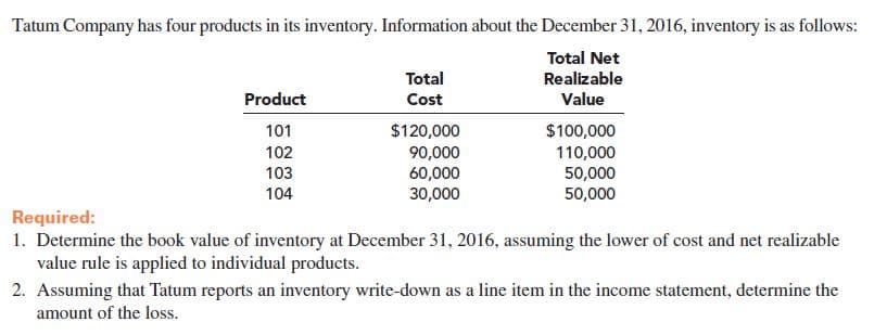 Tatum Company has four products in its inventory. Information about the December 31, 2016, inventory is as follows:
Total Net
Total
Cost
Realizable
Product
Value
$120,000
$100,000
101
102
90,000
60,000
30,000
110,000
50,000
50,000
103
104
Required:
1. Determine the book value of inventory at December 31, 2016, assuming the lower of cost and net realizable
value rule is applicd to individual products.
2. Assuming that Tatum reports an inventory write-down as a line item in the income statement, determine the
amount of the loss.
