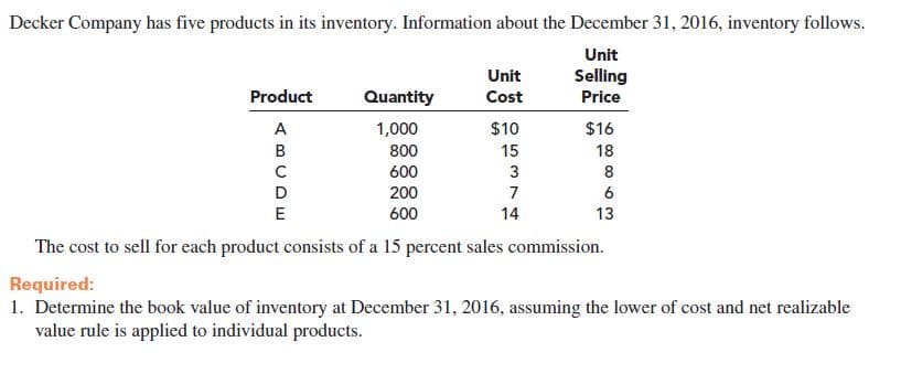 Decker Company has five products in its inventory. Information about the December 31, 2016, inventory follows.
Unit
Selling
Unit
Product
Quantity
Cost
Price
1,000
$10
$16
15
B
800
18
600
3
D
200
600
14
13
The cost to sell for each product consists of a 15 percent sales commission.
Required:
1. Determine the book value of inventory at December 31, 2016, assuming the lower of cost and net realizable
value rule is applied to individual products.

