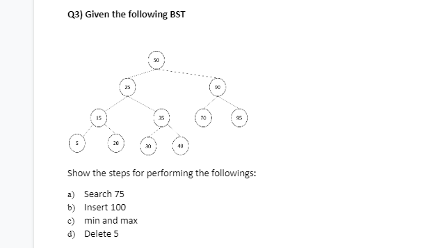 Q3) Given the following BST
50
15
25
90
70
20
40
Show the steps for performing the followings:
a) Search 75
b) Insert 100
c)
d)
min and max
Delete 5