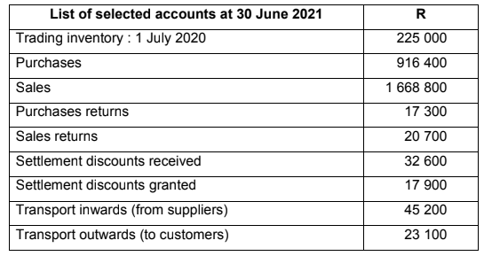 List of selected accounts at 30 June 2021
R
Trading inventory : 1 July 2020
225 000
Purchases
916 400
Sales
1 668 800
Purchases returns
17 300
Sales returns
20 700
Settlement discounts received
Settlement discounts granted
32 600
17 900
Transport inwards (from suppliers)
45 200
Transport outwards (to customers)
23 100
