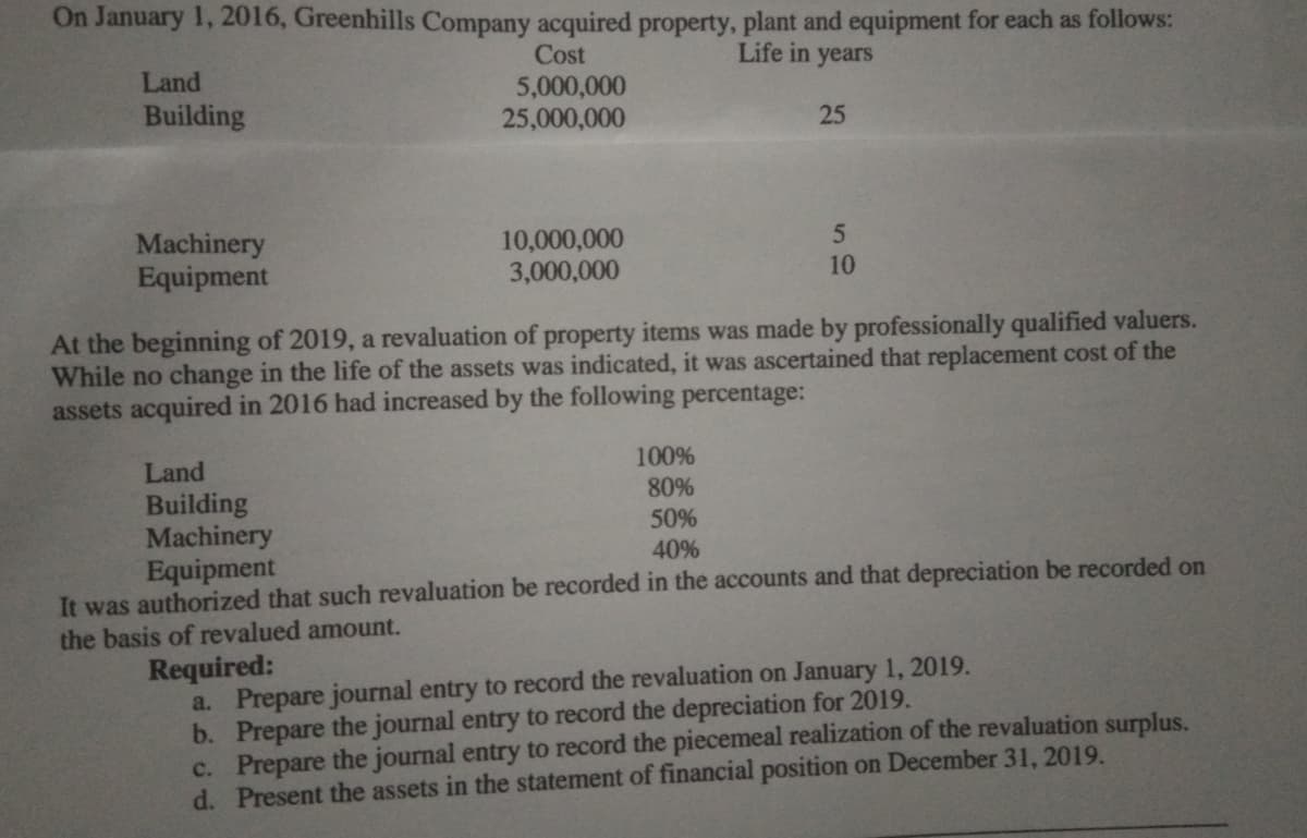 On January 1, 2016, Greenhills Company acquired property, plant and equipment for each as follows:
Cost
Life in years
Land
5,000,000
25,000,000
Building
25
Machinery
Equipment
10,000,000
3,000,000
10
At the beginning of 2019, a revaluation of property items was made by professionally qualified valuers.
While no change in the life of the assets was indicated, it was ascertained that replacement cost of the
assets acquired in 2016 had increased by the following percentage:
Land
100%
80%
Building
Machinery
Equipment
50%
40%
It was authorized that such revaluation be recorded in the accounts and that depreciation be recorded on
the basis of revalued amount.
Required:
a. Prepare journal entry to record the revaluation on January 1, 2019.
b. Prepare the journal entry to record the depreciation for 2019.
c. Prepare the journal entry to record the piecemeal realization of the revaluation surplus.
d. Present the assets in the statement of financial position on December 31, 2019.
