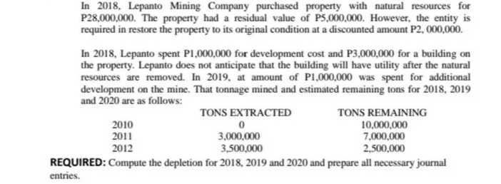 In 2018, Lepanto Mining Company purchased property with natural resources for
P28,000,000. The property had a residual value of P5,000,000. However, the entity is
required in restore the property to its original condition at a discounted amount P2, 000,000.
In 2018, Lepanto spent P1,000,000 for development cost and P3,000,000 for a building on
the property. Lepanto does not anticipate that the building will have utility after the natural
resources are removed. In 2019, at amount of P1,000,000 was spent for additional
development on the mine. That tonnage mined and estimated remaining tons for 2018, 2019
and 2020 are as follows:
TONS EXTRACTED
TONS REMAINING
2010
10,000,000
7,000,000
2011
2012
3,000,000
3,500,000
2,500,000
REQUIRED: Compute the depletion for 2018, 2019 and 2020 and prepare all necessary journal
entries.
