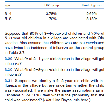 alV group
Control group
age
3-4
3.78%
5.69%
5-8
1.70%
5.15%
Suppose that 80% of 3-4-year-old children and 70% of
5-8-year-old children in a village are vaccinated with QIV
vaccine. Also assume that children who are not vaccinated
have twice the incidence of influenza as the control group
in Table 3.7.
3.29 What % of 3–4-year-old children in the village will get
influenza?
3.30 What % of 5-8-year-old children in the village will get
influenza?
3.31 Suppose we identify a 5-8-year-old child with in-
fluenza in the village but are uncertain whether the child
was vaccinated. If we make the same assumptions as in
Problems 3.29-3.30, then what is the probability that the
child was vaccinated? (Hint: Use Bayes' rule here.)
