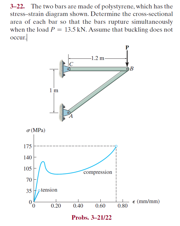 3–22. The two bars are made of polystyrene, which has the
stress-strain diagram shown. Determine the cross-sectional
area of each bar so that the bars rupture simultaneously
when the load P = 13.5 kN. Assume that buckling does not
occur.
-1.2 m
1 m
σ(MPa)
175
140
105
compression
70
35 Hptension
0,
e (mm/mm)
0.20
0.40
0.60
0.80
Probs. 3–21/22
