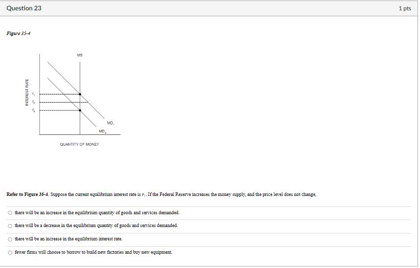 Question 23
Figure 35-4
INTEREST RATE
552
MS
QUANTITY OF MONEY
MD,
MD
Refer to Figure 35-4. Suppose the current equilibrium interest rate is . If the Federal Reserve increases the money supply, and the price level does not change,
о
there will be an increase in the equilibrium quantity of goods and services demanded.
there will be a decrease in the equilibrium quantity of goods and services demanded.
there will be an increase in the equilibrium interest rate.
fewer firms will choose to borrow to build new factories and buy new equipment.
1 pts