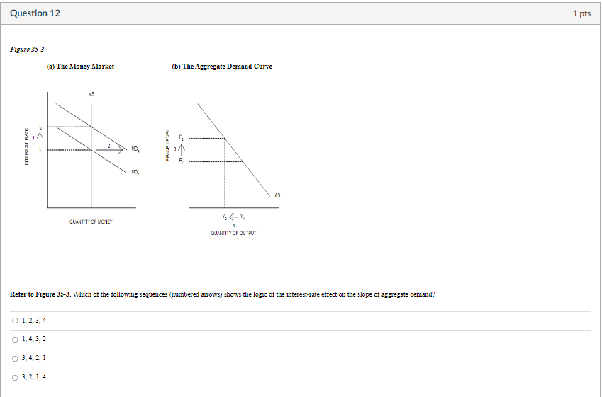 Question 12
Figure 35-3
INTEREST RATE
(a) The Money Market
(b) The Aggregate Demand Curve
N5
QUANTITY OF MONEY
Ö
MO.
PRICE LEVEL
aa
QUANTITY OF OUTPUT
AD
Refer to Figure 35-3. Which of the following sequences (numbered arrows) shows the logic of the interest-rate effect on the slope of aggregate demand?
O 1,2,3,4
O 1,4,3,2
O 3, 4, 2, 1
O3, 2, 1, 4
1 pts