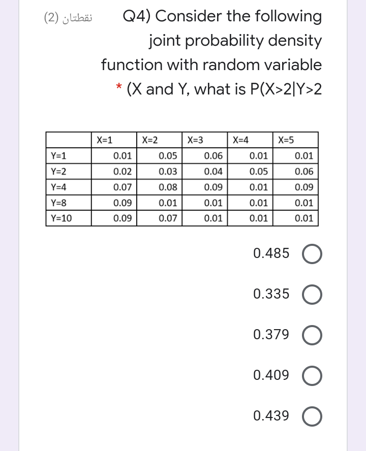 نقطتان )2(
Q4) Consider the following
joint probability density
function with random variable
(X and Y, what is P(X>2|Y>2
*
X=1
X=2
X=3
X=4
X=5
Y=1
0.01
0.05
0.06
0.01
0.01
Y=2
0.02
0.03
0.04
0.05
0.06
Y=4
0.07
0.08
0.09
0.01
0.09
Y=8
0.09
0.01
0.01
0.01
0.01
Y=10
0.09
0.07
0.01
0.01
0.01
0.485
0.335
0.379 O
0.409 O
0.439 O
