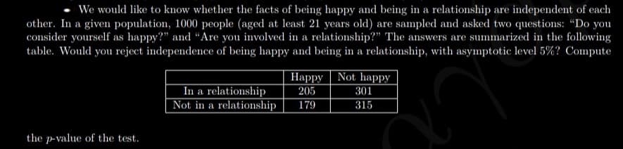 We would like to know whether the facts of being happy and being in a relationship are independent of each
other. In a given population, 1000 people (aged at least 21 years old) are sampled and asked two questions: “Do you
consider yourself as happy?" and “Are you involved in a relationship?" The answers are summarized in the following
table. Would you reject independence of being happy and being in a relationship, with asymptotic level 5%? Compute
Happy Not happy
In a relationship
Not in a relationship
205
301
179
315
the p-value of the test.
