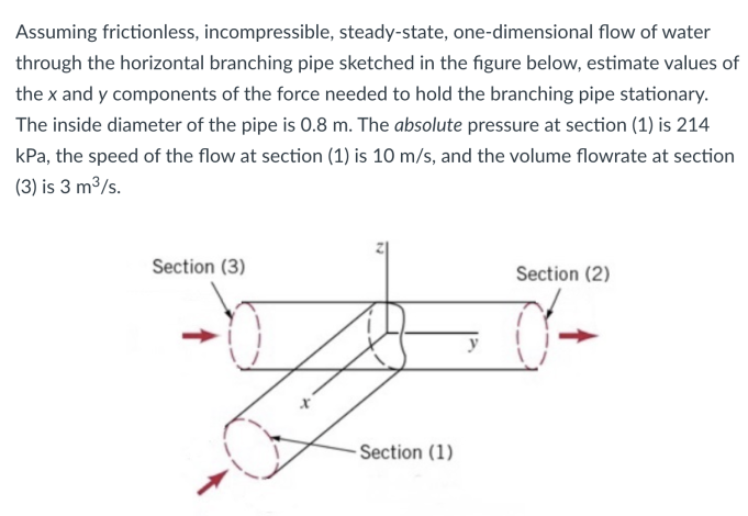 Assuming frictionless, incompressible, steady-state, one-dimensional flow of water
through the horizontal branching pipe sketched in the figure below, estimate values of
the x and y components of the force needed to hold the branching pipe stationary.
The inside diameter of the pipe is 0.8 m. The absolute pressure at section (1) is 214
kPa, the speed of the flow at section (1) is 10 m/s, and the volume flowrate at section
(3) is 3 m3/s.
Section (3)
Section (2)
- Section (1)
