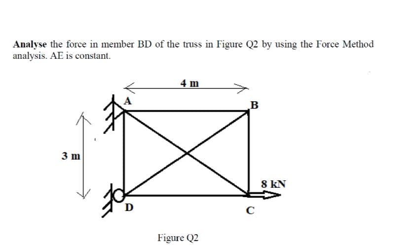 Analyse the force in member BD of the truss in Figure Q2 by using the Force Method
analysis. AE is constant.
4 m
A
B
3 m
8 kN
D
C
Figure Q2
