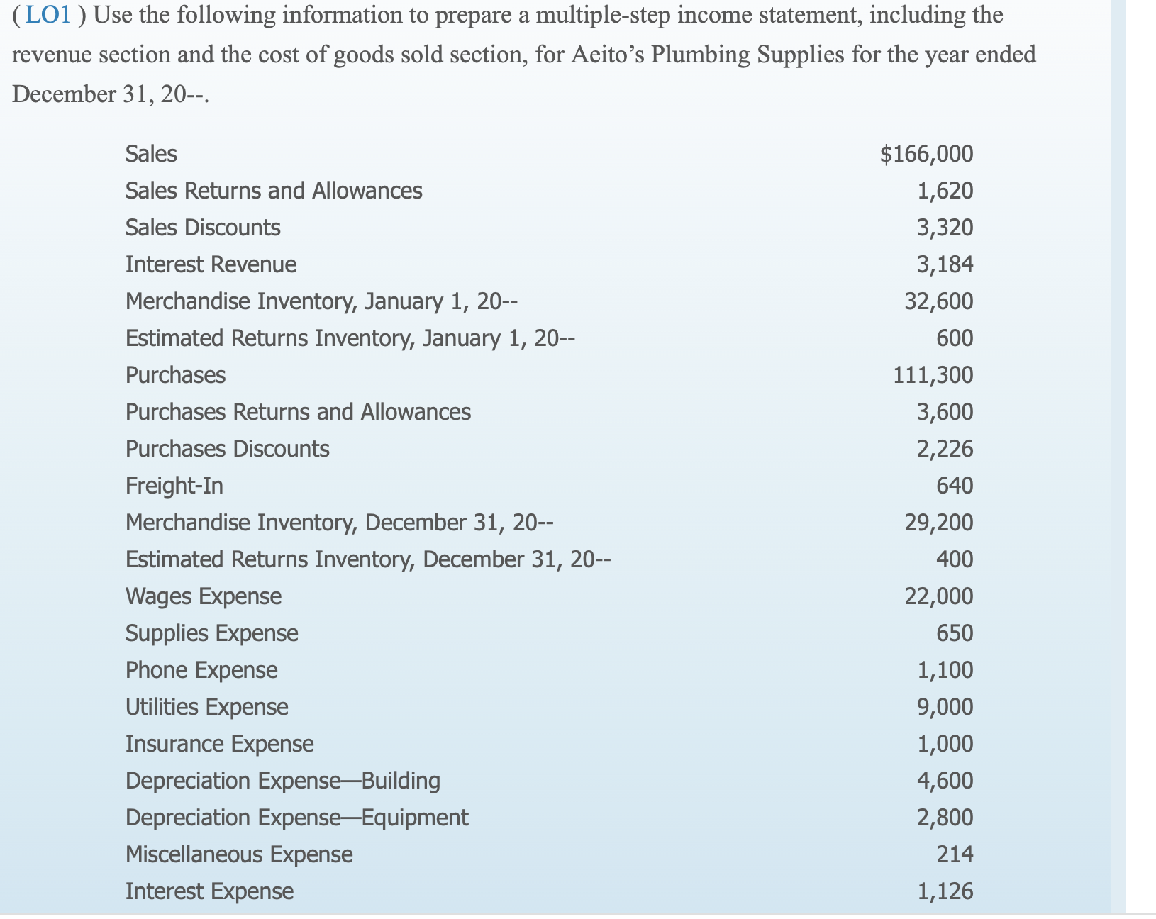 (LO1) Use the following information to prepare a multiple-step income statement, including the
revenue section and the cost of goods sold section, for Aeito's Plumbing Supplies for the
year
ended
December 31, 20--.
