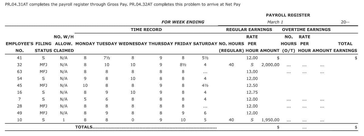 PR.04.31AT completes the payroll register through Gross Pay. PR.04.32AT completes this problem to arrive at Net Pay
PAYROLL REGISTER
FOR WEEK ENDING
March 1
20--
TIME RECORD
REGULAR EARNINGS
OVERTIME EARNINGS
NO. W/H
RATE
NO.
RATE
EMPLOYEE'S FILING ALLOW. MONDAY TUESDAY WEDNESDAY THURSDAY FRIDAY SATURDAY NO. HOURS PER
HOURS PER
ТОTAL
NO.
STATUS CLAIMED
(REGULAR) HOUR AMOUNT (0/T) HOUR AMOUNT EARNINGS
41
N/A
8.
8.
9
8.
52
12.00
$
$
32
MFJ
N/A
8
10
10
9.
82
4
40
2,000.00
63
MFJ
N/A
8.
8
8
8
8
13.00
54
N/A
9.
8
10
8
8
4
12.00
45
MFJ
N/A
10
8
8
9
8
42
12.50
16
N/A
8
9
10
9.
8
4
12.75
7
N/A
5
6.
8
8
8
4
12.00
28
MFJ
N/A
8.
8
8
8
8
12.00
49
MFJ
N/A
8.
9.
8
8
9.
6.
12.00
10
S
1
8.
8
9
10
5
40
1,950.00
TOTALS.....
$4
..... ...- ..
...... ...-. ....-...--.
...... ..... ...
%24
