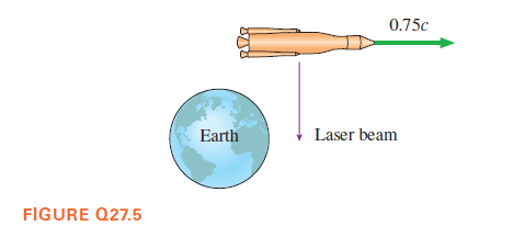0.75c
Earth
Laser beam
FIGURE Q27.5
