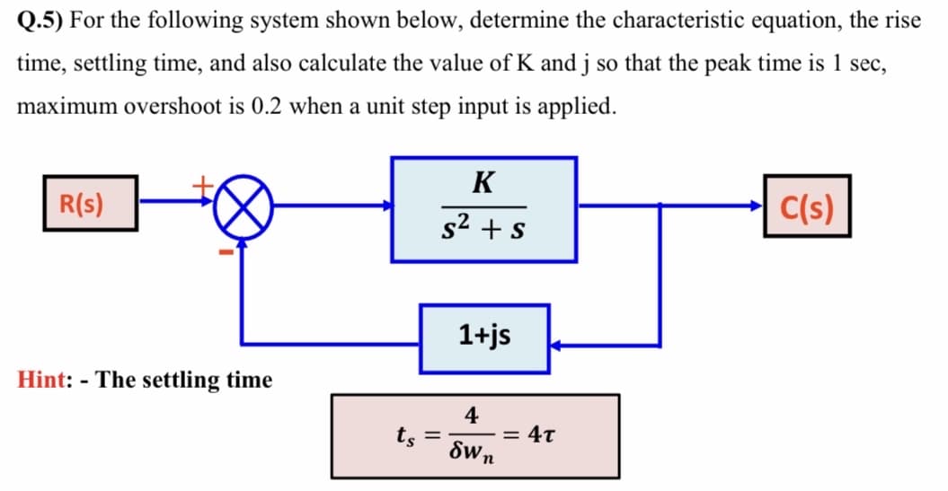 Q.5) For the following system shown below, determine the characteristic equation, the rise
time, settling time, and also calculate the value of K and j so that the peak time is 1 sec,
maximum overshoot is 0.2 when a unit step input is applied.
K
R(s)
C(s)
s2 + s
1+js
Hint: - The settling time
4
ts - 8Wn
