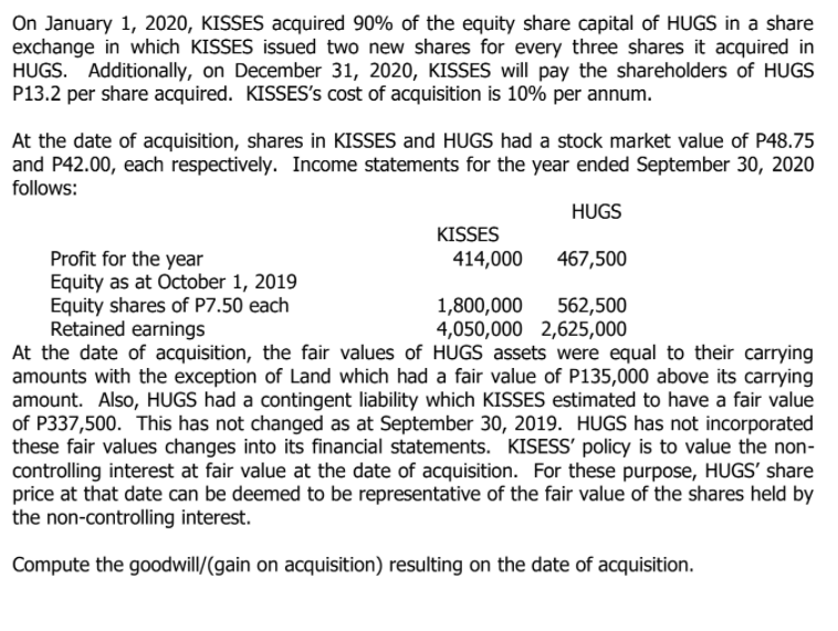 On January 1, 2020, KISSES acquired 90% of the equity share capital of HUGS in a share
exchange in which KISSES issued two new shares for every three shares it acquired in
HUGS. Additionally, on December 31, 2020, KISSES will pay the shareholders of HUGS
P13.2 per share acquired. KISSES's cost of acquisition is 10% per annum.
At the date of acquisition, shares in KISSES and HUGS had a stock market value of P48.75
and P42.00, each respectively. Income statements for the year ended September 30, 2020
follows:
HUGS
KISSES
Profit for the year
Equity as at October 1, 2019
Equity shares of P7.50 each
Retained earnings
At the date of acquisition, the fair values of HUGS assets were equal to their carrying
amounts with the exception of Land which had a fair value of P135,000 above its carrying
amount. Also, HUGS had a contingent liability which KISSES estimated to have a fair value
of P337,500. This has not changed as at September 30, 2019. HUGS has not incorporated
these fair values changes into its financial statements. KISESS' policy is to value the non-
controlling interest at fair value at the date of acquisition. For these purpose, HUGS' share
price at that date can be deemed to be representative of the fair value of the shares held by
the non-controlling interest.
414,000
467,500
1,800,000
4,050,000 2,625,000
562,500
Compute the goodwill/(gain on acquisition) resulting on the date of acquisition.
