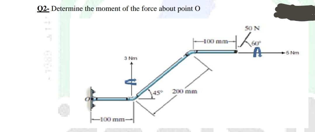 Q2- Determine the moment of the force about point O
50 N
100 mm-
+5 Nm
3 Nm
200 mm
45°
-100 mm-
