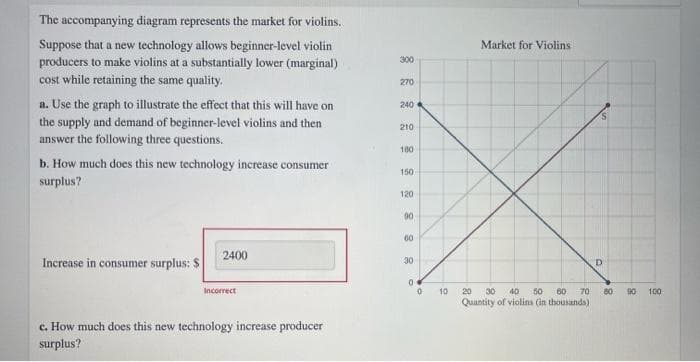 The accompanying diagram represents the market for violins.
Suppose that a new technology allows beginner-level violin
producers to make violins at a substantially lower (marginal)
cost while retaining the same quality.
Market for Violins
300
270
a. Use the graph to illustrate the effect that this will have on
the supply and demand of beginner-level violins and then
answer the following three questions.
240
210
180
b. How much does this new technology increase consumer
surplus?
150
120
60
2400
Increase in consumer surplus: $
30
D.
20 30 40 50 60
Quantity of violina (in thousands)
Incorrect
10
70
80
90
100
c. How much does this new technology increase producer
surplus?
