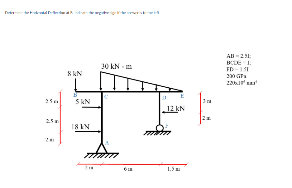 Determine the Horizontal Deflection at B. Indicate the negative sign if the answer is to the left
AB = 2.51;
BCDE = I;
30 kN - m
FD = 1.51
8 kN
200 GPa
220x106 mm*
B
E
C
D
2.5 m
5 kN
3 m
12 kN
2 m
2.5 m
18 kN
F
2 m
A
2 m
6 m
1.5 m
