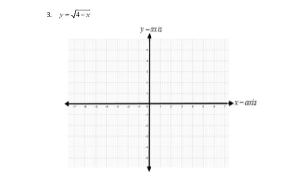 3. y= 4-x
y -axis
x-axis
