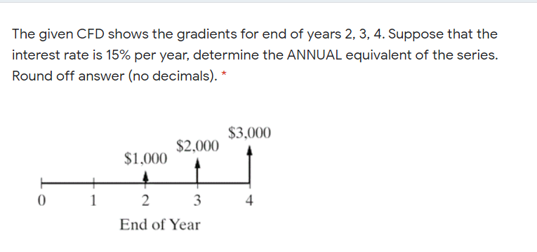 The given CFD shows the gradients for end of years 2, 3, 4. Suppose that the
interest rate is 15% per year, determine the ANNUAL equivalent of the series.
Round off answer (no decimals). *
$3,000
$2,000
$1,000
1
2
3
End of Year
4.

