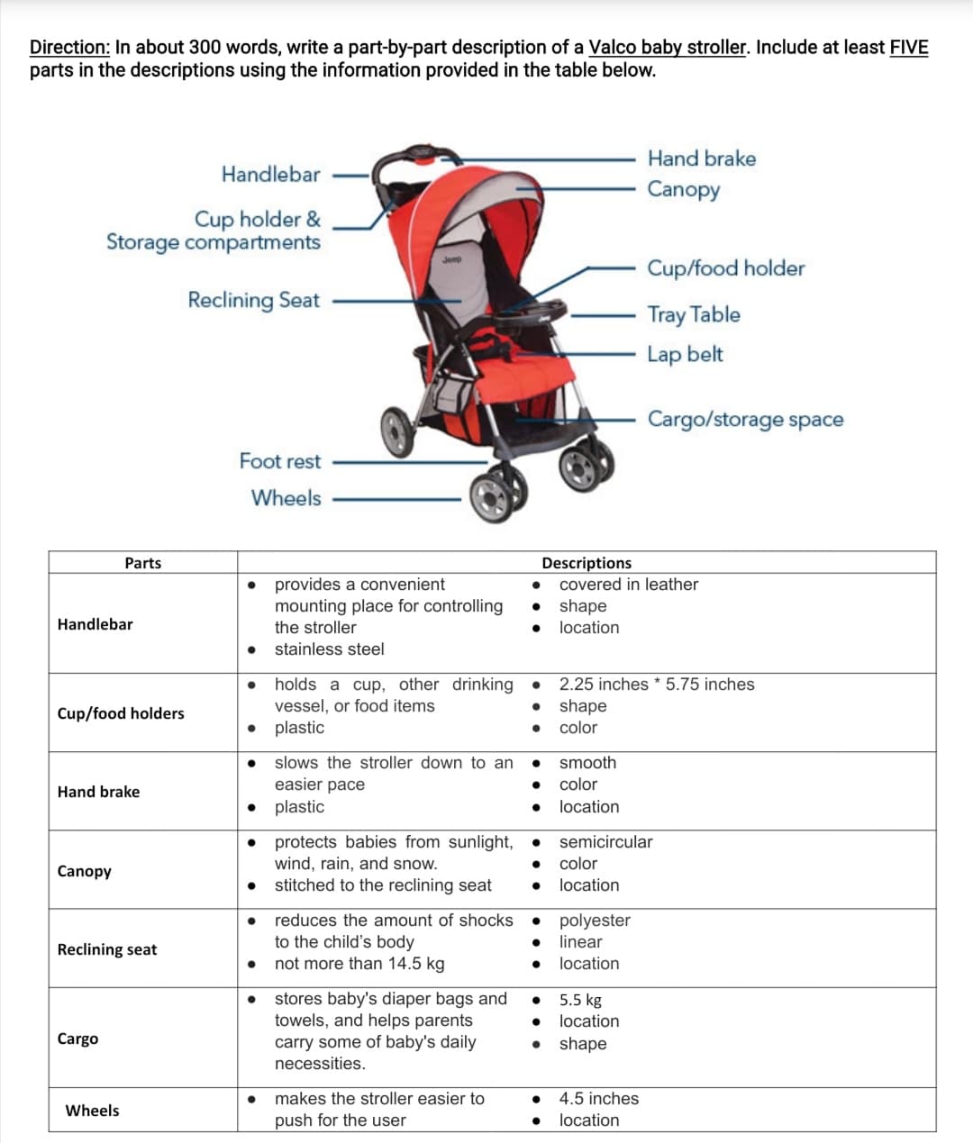Direction: In about 300 words, write a part-by-part description of a Valco baby stroller. Include at least FIVE
parts in the descriptions using the information provided in the table below.
Hand brake
Handlebar
Canopy
Cup holder &
Storage compartments
Jeep
Cup/food holder
Reclining Seat
Tray Table
Lap belt
Cargo/storage space
Foot rest
Wheels
Parts
Descriptions
• provides a convenient
mounting place for controlling
covered in leather
shape
location
Handlebar
the stroller
• stainless steel
holds a cup, other drinking
vessel, or food items
• plastic
2.25 inches * 5.75 inches
Cup/food holders
shape
color
slows the stroller down to an
smooth
easier pace
color
Hand brake
plastic
location
semicircular
protects babies from sunlight,
wind, rain, and snow.
stitched to the reclining seat
color
Canopy
location
• reduces the amount of shocks
to the child's body
not more than 14.5 kg
polyester
linear
Reclining seat
location
stores baby's diaper bags and
towels, and helps parents
carry some of baby's daily
necessities.
5.5 kg
location
Cargo
shape
makes the stroller easier to
4.5 inches
Wheels
push for the user
location

