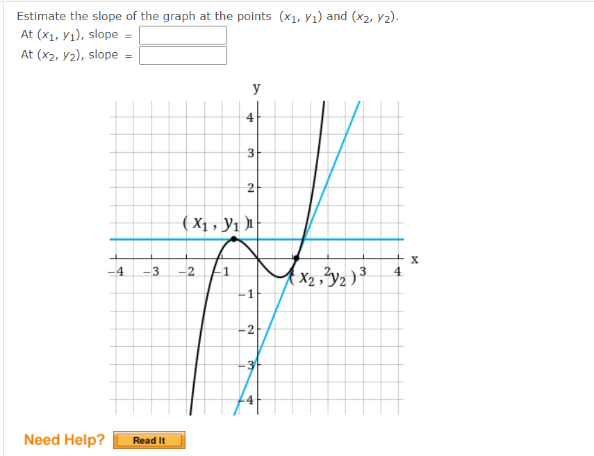 Estimate the slope of the graph at the points (x₁, y₁) and (x2, Y₂).
At (x1, y1), slope =
At (x2, y₂), slope =
y
X
4
3
2
(X₁, y₁)
-1
-2
3
-4 -3 -2
Need Help? Read It
H
(X2,²12) ³
4