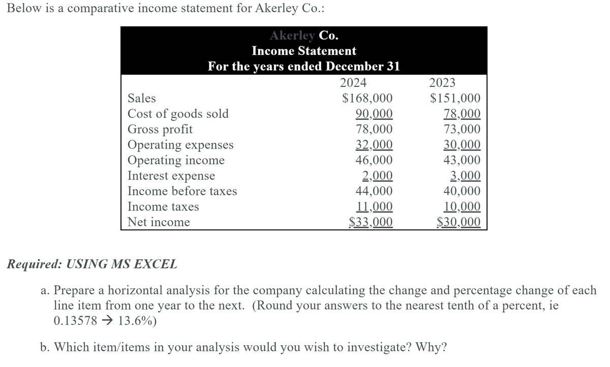Below is a comparative income statement for Akerley Co.:
Akerley Co.
Income Statement
For the years ended December 31
2024
2023
$168,000
90,000
78,000
32,000
46,000
2,000
44,000
$151,000
78,000
73,000
Sales
Cost of goods sold
Gross profit
Operating expenses
Opcrating income
Interest expense
30,000
43,000
3,000
40,000
10,000
$30,000
Income before taxes
11,000
$33,000
Income taxes
Net income
Required: USING MS EXCEL
a. Prepare a horizontal analysis for the company calculating the change and percentage change of each
line item from one year to the next. (Round your answers to the nearest tenth of a percent, ie
0.13578 → 13.6%)
b. Which item/items in your analysis would you wish to investigate? Why?
