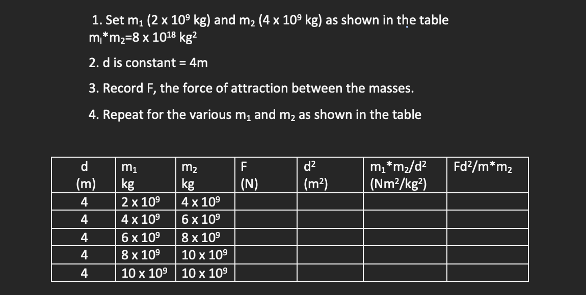 1. Set m₁ (2 x 10⁹ kg) and m₂ (4 x 10⁹ kg) as shown in the table
m;* m₂=8 x 10¹8 kg²
2. d is constant = 4m
3. Record F, the force of attraction between the masses.
4. Repeat for the various m₁ and m₂ as shown in the table
d
(m)
4
4
+4
4
m₁
kg
2 x 10⁹
4 x 10⁹
6 x 10⁹
8 x 10⁹
10 x 10⁹
m₂
kg
4 x 10⁹
6 x 10⁹
8 x 10⁹
10 x 10⁹
10 x 10⁹
F
(N)
d²
(m²)
m₁*m₂/d²
(Nm²/kg²)
Fd²/m*m₂