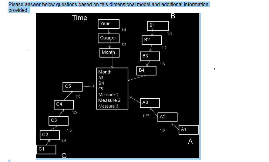 Please answer below questions based on this dimensional model and additional information
provided
Time
В
Year
B1
1:4
1:4
Quarter
B2
1:3
1:2
Month
вз
1:3
B4
Month
АЗ
В4
C5
C5
Measure 1
1:6
Measure 2
АЗ
C4
Measure 3
1:5
A2
1:27
C3
1:3
1:6
A1
C2
1:6
А
C1
