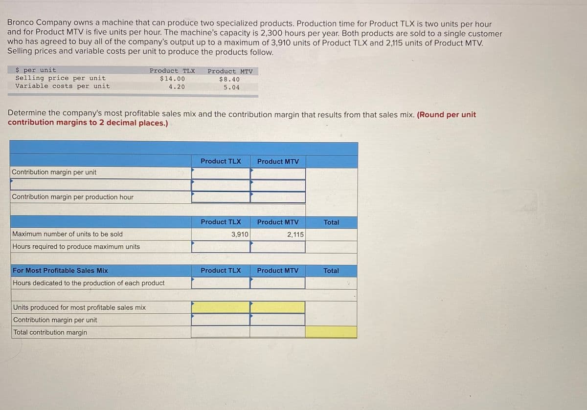 Bronco Company owns a machine that can produce two specialized products. Production time for Product TLX is two units per hour
and for Product MTV is five units per hour. The machine's capacity is 2,300 hours per year. Both products are sold to a single customer
who has agreed to buy all of the company's output up to a maximum of 3,910 units of Product TLX and 2,115 units of Product MTV.
Selling prices and variable costs per unit to produce the products follow.
$ per unit
Selling price per unit
Variable costs per unit
Product TLX
Product MTV
$14.00
$8.40
4.20
5.04
Determine the company's most profitable sales mix and the contribution margin that results from that sales mix. (Round per unit
contribution margins to 2 decimal places.)
Product TLX
Product MTV
Contribution margin per unit
Contribution margin per production hour
Product TLX
Product MTV
Total
Maximum number of units to be sold
3,910
2,115
Hours required to produce maximum units
For Most Profitable Sales Mix
Product TLX
Product MTV
Total
Hours dedicated to the production of each product
Units produced for most profitable sales mix
Contribution margin per unit
Total contribution margin
