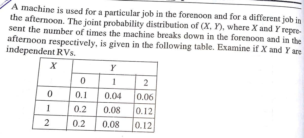 A machine is used for a particular job in the forenoon and for a different job in
the afternoon. The joint probability distribution of (X, Y), where X and Y repre-
sent the number of times the machine breaks down in the forenoon and in the
afternoon respectively, is given in the following table. Examine if X and Y are
independent RVs.
X
1
0.1
0.04
10.06
1
0.2
0.08
0.12
0.2
0.08
0.12
