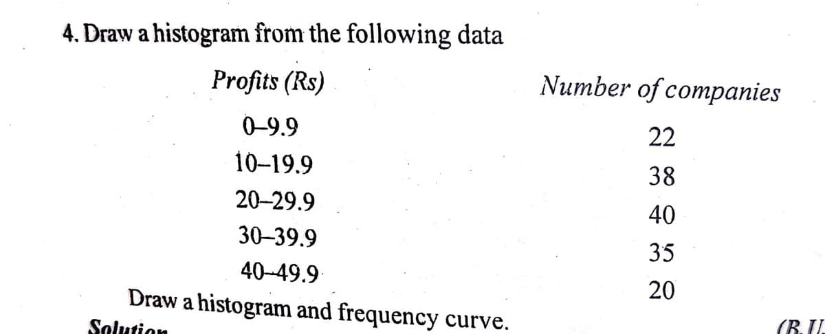4. Draw a histogram from the following data
Profits (Rs)
Number of companies
0-9.9
22
10-19.9
38
20-29.9
40
30-39.9
35
40-49.9
Draw a histogram and frequency curve.
20
(B.IU.
Solution
