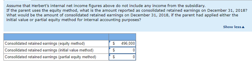 Assume that Herbert's internal net income figures above do not include any income from the subsidiary.
If the parent uses the equity method, what is the amount reported as consolidated retained earnings on December 31, 2018?
What would be the amount of consolidated retained earnings on December 31, 2018, if the parent had applied either the
initial value or partial equity method for internal accounting purposes?
Show lessA
Consolidated retained earnings (equity method)
496,000
Consolidated retained earnings (initial value method)
$
Consolidated retained earnings (partial equity method)
$
