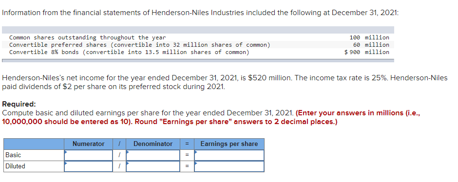 Information from the financial statements of Henderson-Niles Industries included the following at December 31, 2021:
Common shares outstanding throughout the year
Convertible preferred shares (convertible into 32 million shares of common)
Convertible 8% bonds (convertible into 13.5 million shares of common)
100 million
60 million
$ 900 million
Henderson-Niles's net income for the year ended December 31, 2021, is $520 million. The income tax rate is 25%. Henderson-Niles
paid dividends of $2 per share on its preferred stock during 2021.
Required:
Compute basic and diluted earnings per share for the year ended December 31, 2021. (Enter your answers in millions (i.e.,
10,000,000 should be entered as 10). Round "Earnings per share" answers to 2 decimal places.)
Numerator
I Denominator
= Earnings per share
Basic
Diluted
