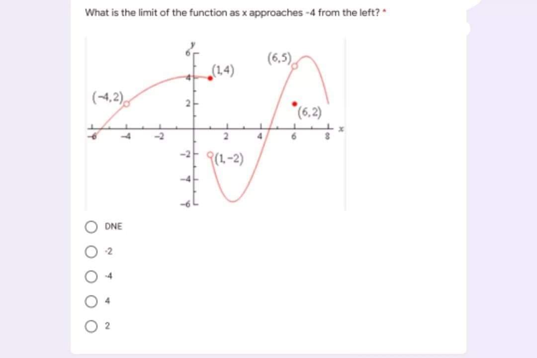 What is the limit of the function as x approaches -4 from the left?
(6,5)
(14)
(-4,2)
*(6,2)
6.
9(1.-2)
-6
DNE
-2
