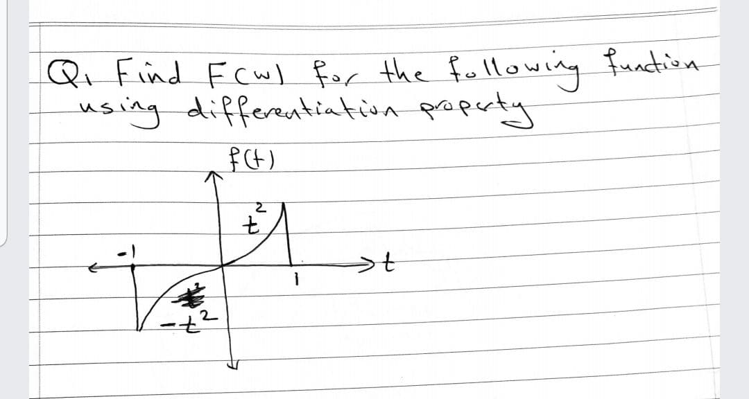 Qi Find Fcwl for the following function
using differentiation property
头
美
