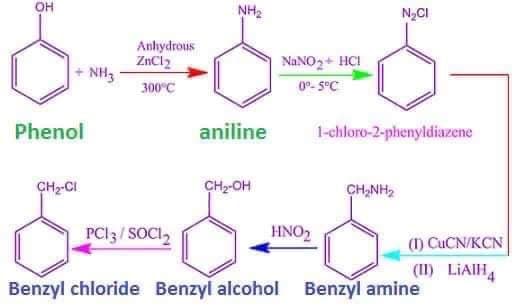 он
NH2
N2CI
Anhydrous
ZnCl2
NH3
NANO2+ HCI
300°C
0°- S°C
Phenol
aniline
1-chloro-2-phenyldiazene
ÇH-CI
CH2-OH
CH,NH2
PCI3/ SOCI,
HNO2
(1) CUCN/KCN
(II) LIAIH
Benzyl chloride Benzyl alcohol
Benzyl amine
