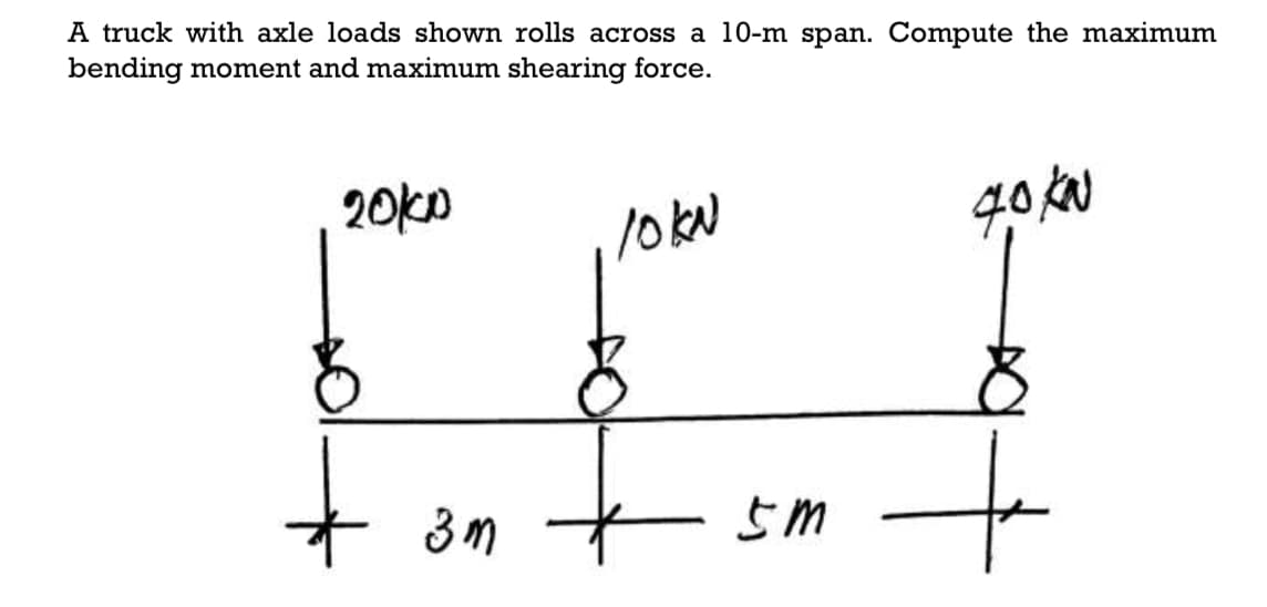 A truck with axle loads shown rolls across a 10-m span. Compute the maximum
bending moment and maximum shearing force.
20k0
to
