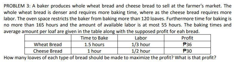 PROBLEM 3: A baker produces whole wheat bread and cheese bread to sell at the farmer's market. The
whole wheat bread is denser and requires more baking time, where as the cheese bread requires more
labor. The oven space restricts the baker from baking more than 120 loaves. Furthermore time for baking is
no more than 165 hours and the amount of available labor is at most 55 hours. The baking times and
average amount per loaf are given in the table along with the supposed profit for eah bread.
Time to Bake
Labor
Profit
1.5 hours
P36
1/3 hour
1/2 hour
1 hour
P30
How many loaves of each type of bread should be made to maximize the profit? What is that profit?
Wheat Bread
Cheese Bread