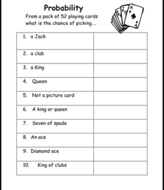 Probability
From a pack of 52 playing cards
what is the chance of picking.
1. a Jack
2. a club
3. a King
4. Queen
5. Not a picture card
6. A king or queen
7. Seven of spade
8. An ace
9. Diamond ace
10.
King of clubs
