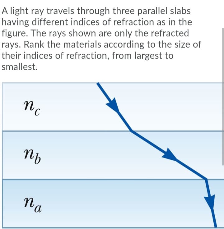 A light ray travels through three parallel slabs
having different indices of refraction as in the
figure. The rays shown are only the refracted
rays. Rank the materials according to the size of
their indices of refraction, from largest to
smallest.
nc
na
