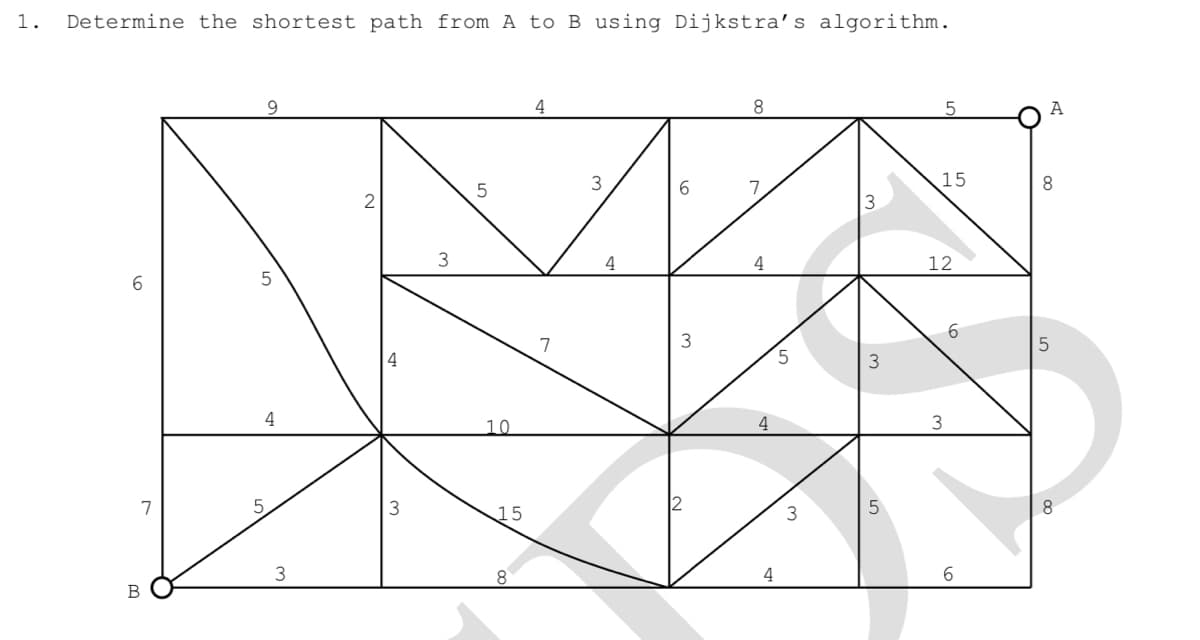 1.
Determine the shortest path from A to B using Dijkstra’s algorithm.
A
3
15
8.
5
3
4
4
12
6.
3.
4
10
15
3
3
8.
4
6.
B
