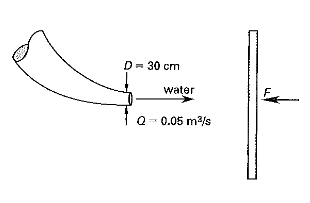 D- 30 cm
water
Q- 0.05 m/s
