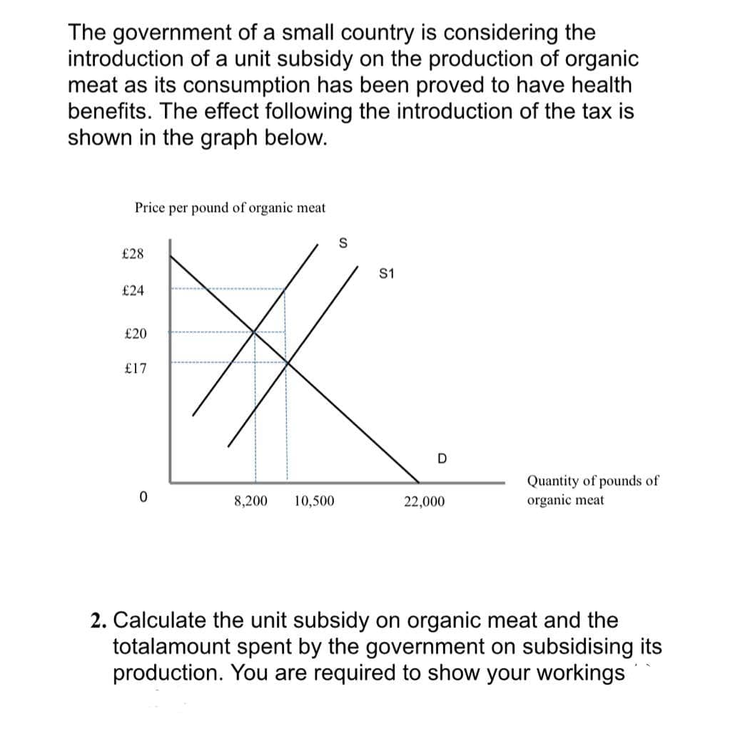 The government of a small country is considering the
introduction of a unit subsidy on the production of organic
meat as its consumption has been proved to have health
benefits. The effect following the introduction of the tax is
shown in the graph below.
Price per pound of organic meat
£28
S1
£24
£20
£17
D
Quantity of pounds of
organic meat
8,200
10,500
22,000
2. Calculate the unit subsidy on organic meat and the
totalamount spent by the government on subsidising its
production. You are required to show your workings

