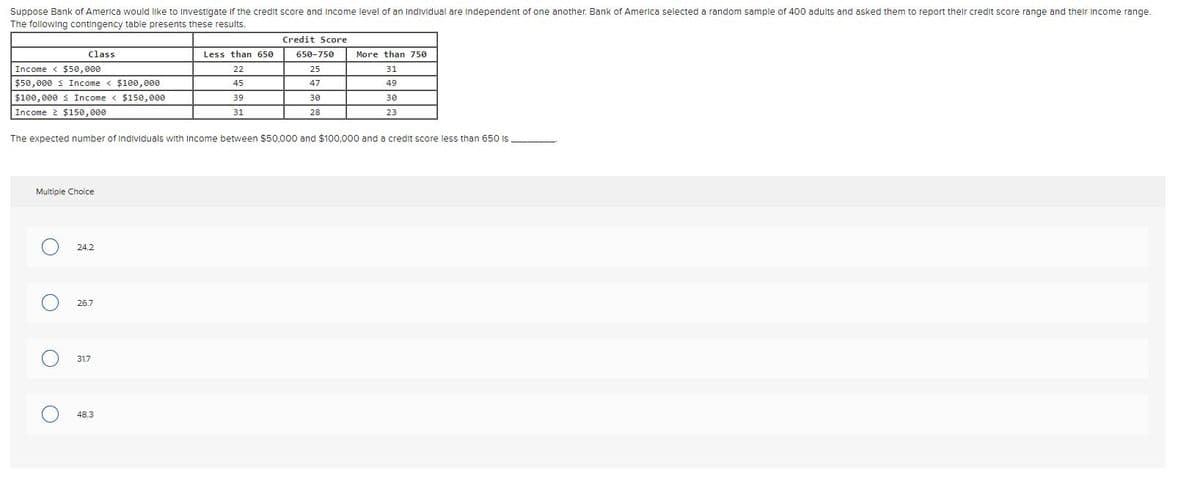 Suppose Bank of America would like to investigate if the credit score and income level of an individual are independent of one another. Bank of America selected a random sample of 400 adults and asked them to report their credit score range and their income range.
The following contingency table presents these results.
Income $50,000
$50,000 ≤ Income < $100,000
$100,000 ≤ Income < $150,000
Income 2 $150,000
Class
Multiple Choice
O
O
O
The expected number of individuals with Income between $50,000 and $100,000 and a credit score less than 650 is
24.2
26.7
31.7
Less than 650
22
45
39
31
48.3
Credit Score
650-750
25
47
30
28
More than 750
31
49
30
23