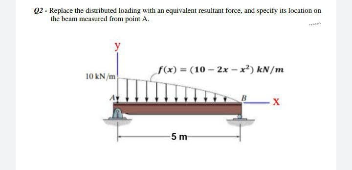 Q2 - Replace the distributed loading with an equivalent resultant force, and specify its location on
the beam measured from point A.
f(x) = (10-2x - x²) kN/m
10 kN/m
X
-5 m
